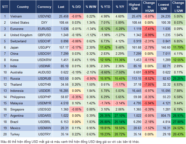 Market Watch 20/12 Market Watch 20/12
