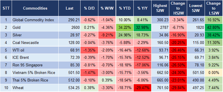 Market Watch 20/12 5 Market Watch 20/12 5
