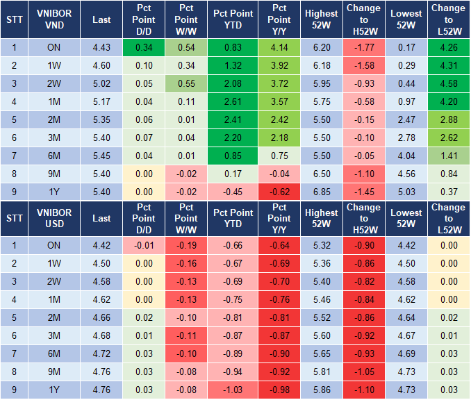Market Watch 23/12 4 Market Watch 23/12 4