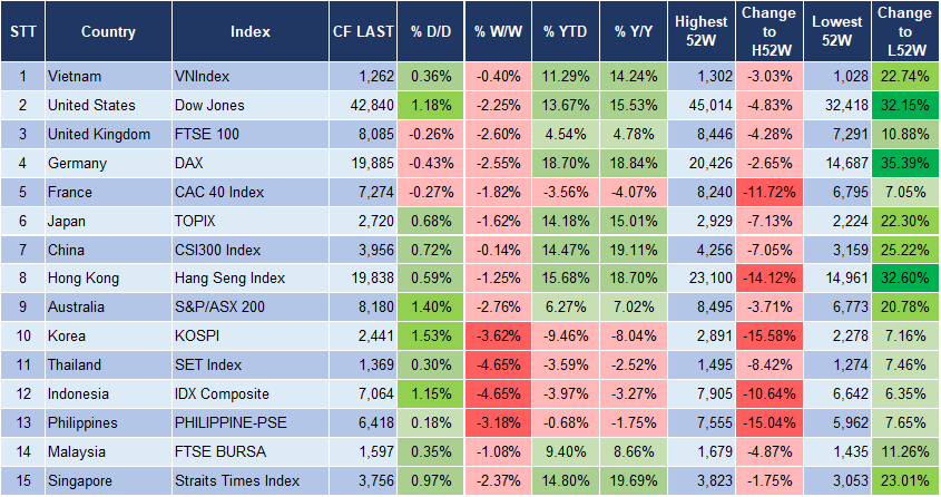 Market Watch 23/12 3 Market Watch 23/12 3