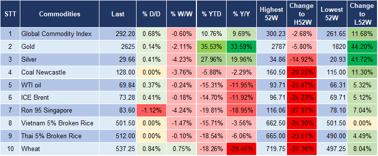 Market Watch 23/12 5 Market Watch 23/12 5