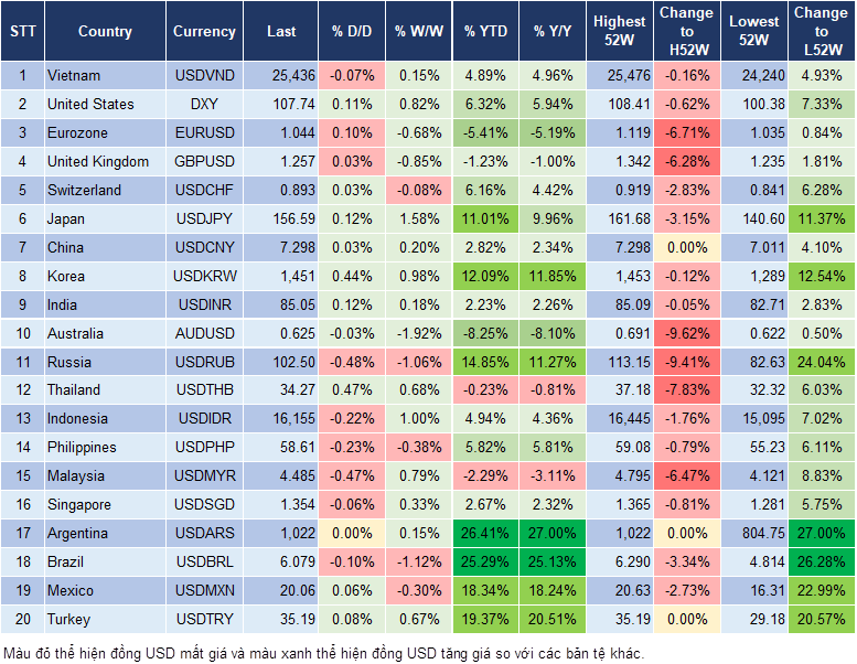 Market Watch 23/12 Market Watch 23/12