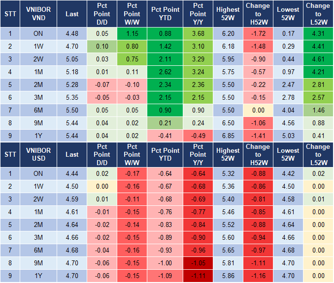 Market Watch 24/12 4 Market Watch 24/12 4