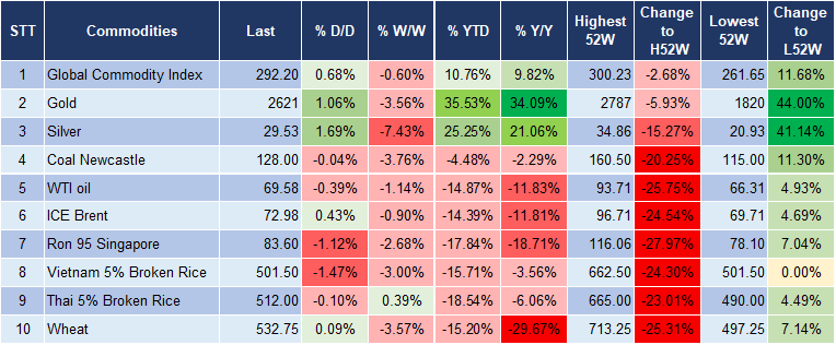 Market Watch 24/12 5 Market Watch 24/12 5