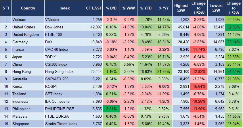 Market Watch 24/12 3 Market Watch 24/12 3