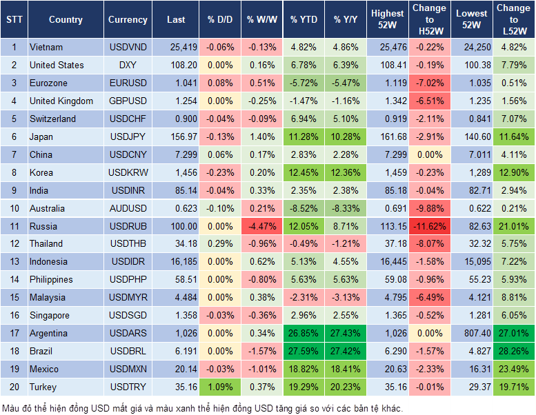Market Watch 25/12