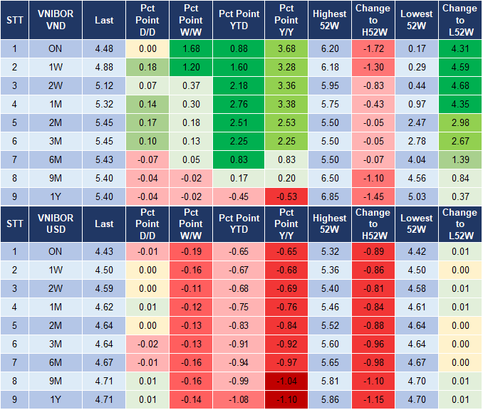 Market Watch 25/12 4 Market Watch 25/12 4