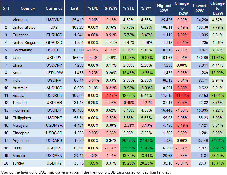 Market Watch 25/12 Market Watch 25/12