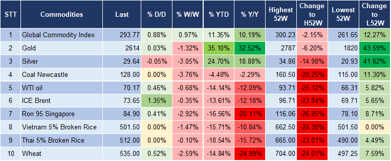 Market Watch 25/12 5 Market Watch 25/12 5