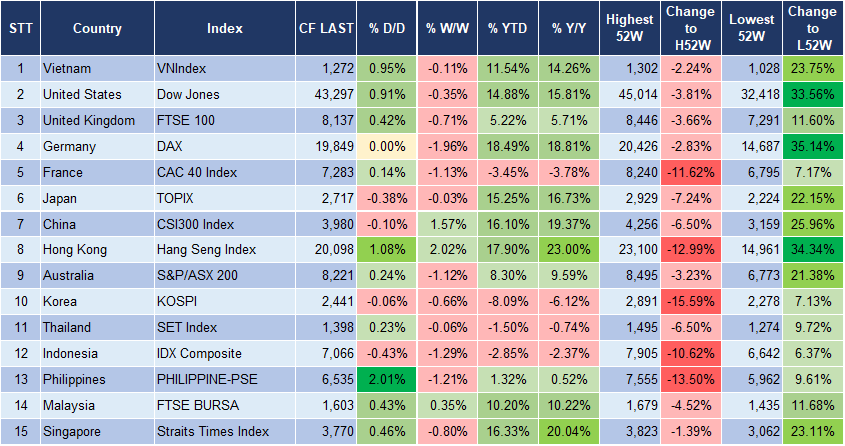 Market Watch 25/12 3 Market Watch 25/12 3