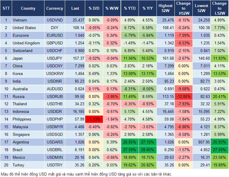Market Watch 26/12 Market Watch 26/12