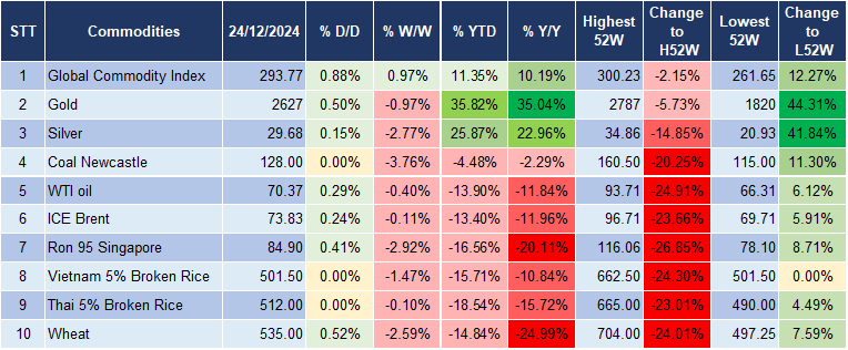 Market Watch 26/12 5 Market Watch 26/12 5