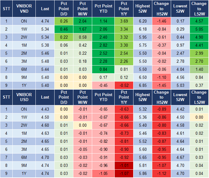 Market Watch 26/12 4 Market Watch 26/12 4