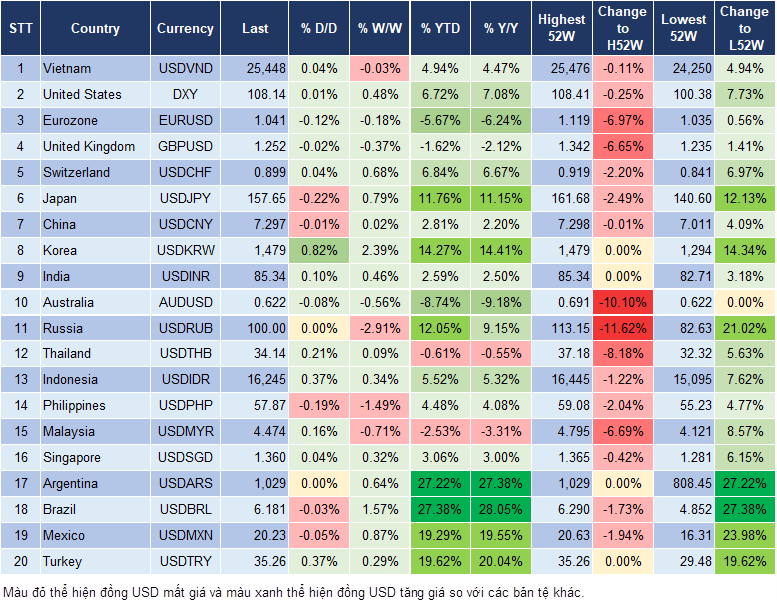 Market Watch 27/12