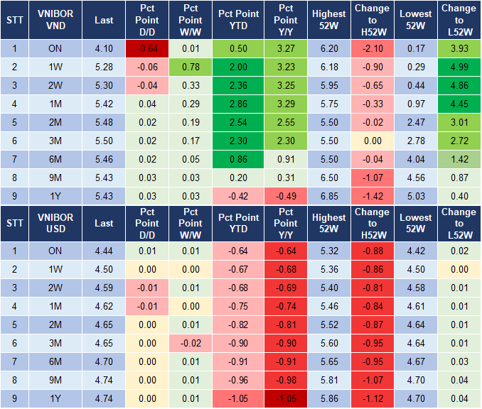 Market Watch 27/12 4 Market Watch 27/12 4