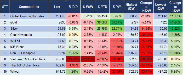 Market Watch 27/12 5 Market Watch 27/12 5