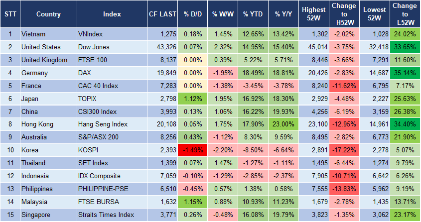 Market Watch 27/12 3 Market Watch 27/12 3