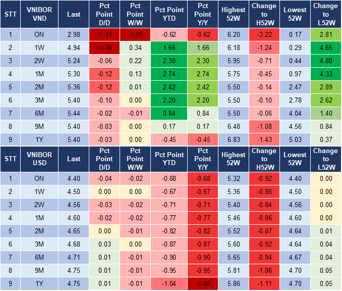Market Watch 30/12 4 Market Watch 30/12 4