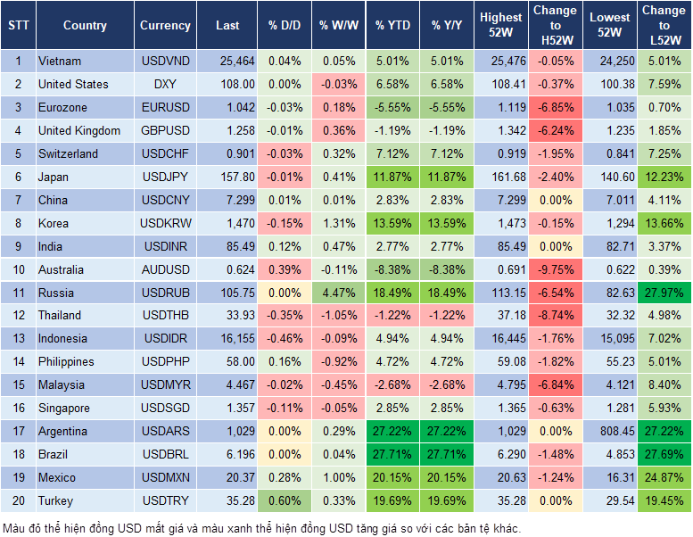 Market Watch 30/12 Market Watch 30/12