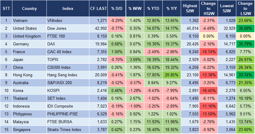 Market Watch 30/12 3 Market Watch 30/12 3