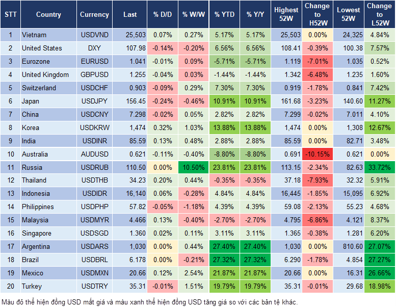 Market Watch 31/12