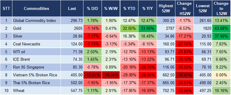 Market Watch 31/12 5 Market Watch 31/12 5