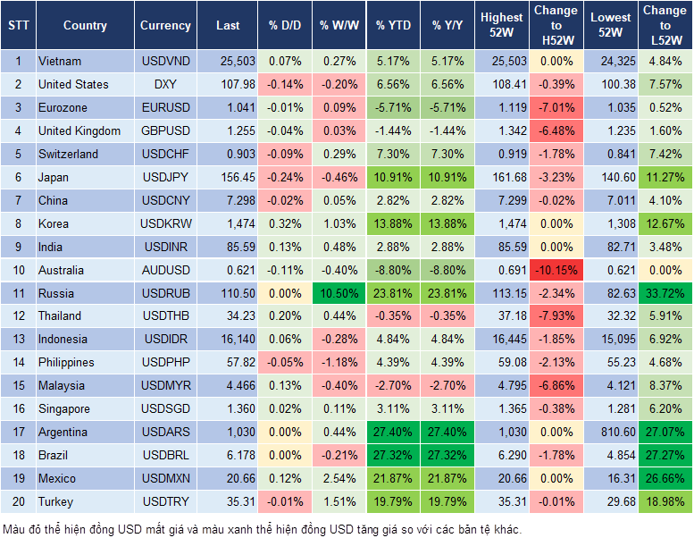 Market Watch 31/12 Market Watch 31/12