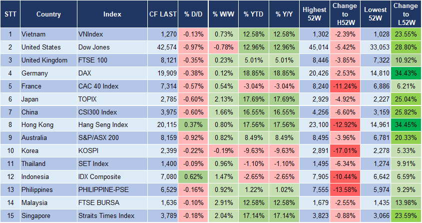 Market Watch 31/12 3 Market Watch 31/12 3