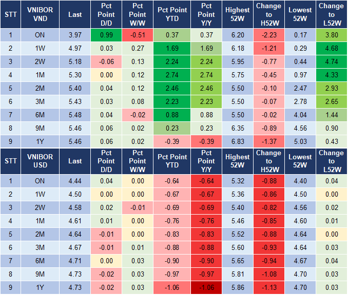 Market Watch 31/12 4 Market Watch 31/12 4