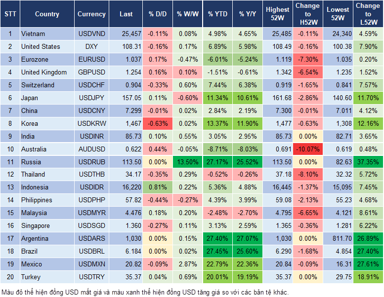 Market Watch 02/01