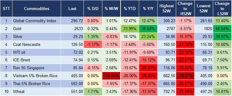 Market Watch 02/01 5 Market Watch 02/01 5