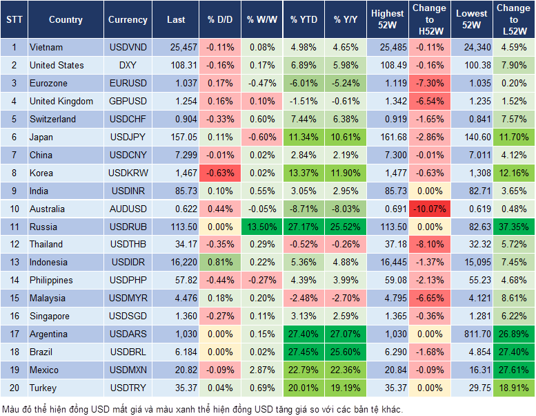 Market Watch 02/01 Market Watch 02/01
