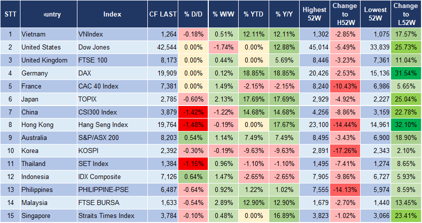 Market Watch 02/01 3 Market Watch 02/01 3