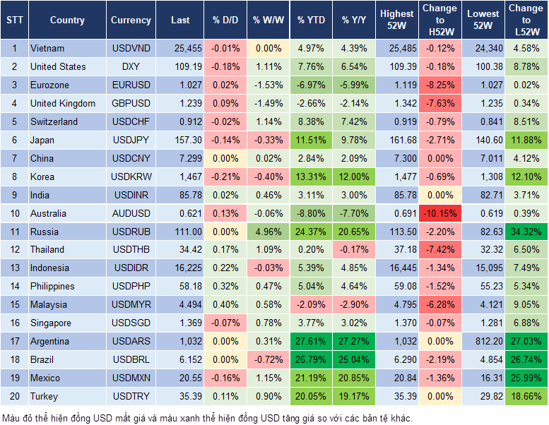 Market Watch 03/01