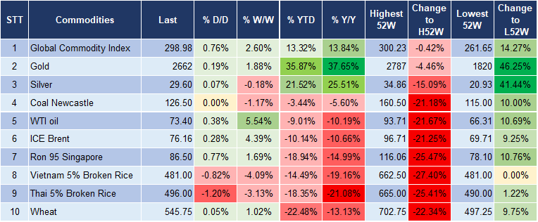 Market Watch 03/01 5 Market Watch 03/01 5