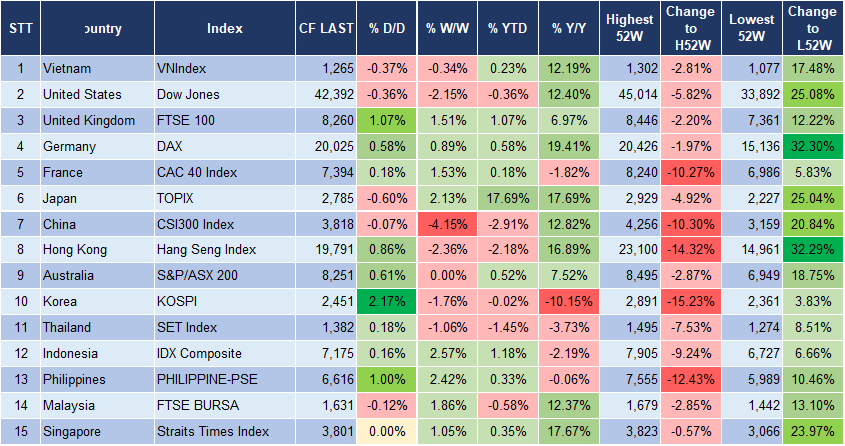 Market Watch 03/01 3 Market Watch 03/01 3