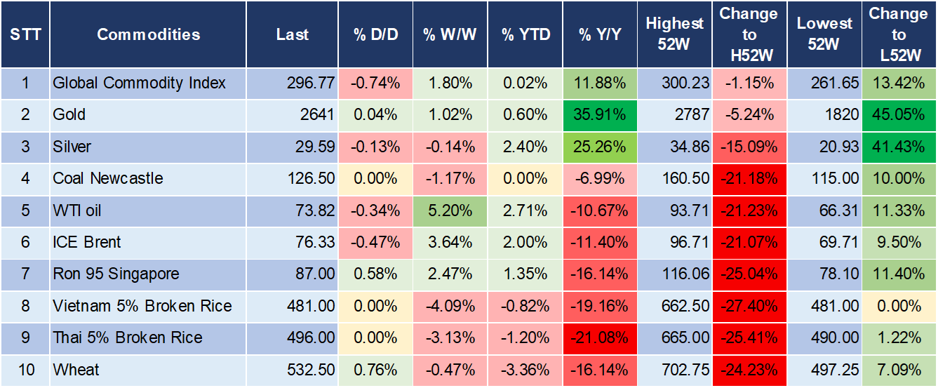 Market Watch 6/1 5 Market Watch 6/1 5