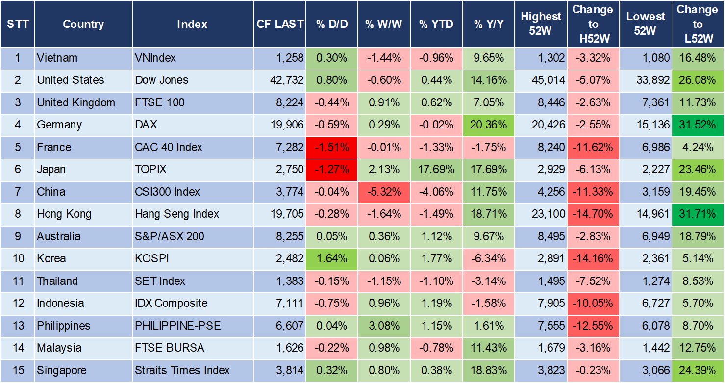 Market Watch 6/1 3 Market Watch 6/1 3