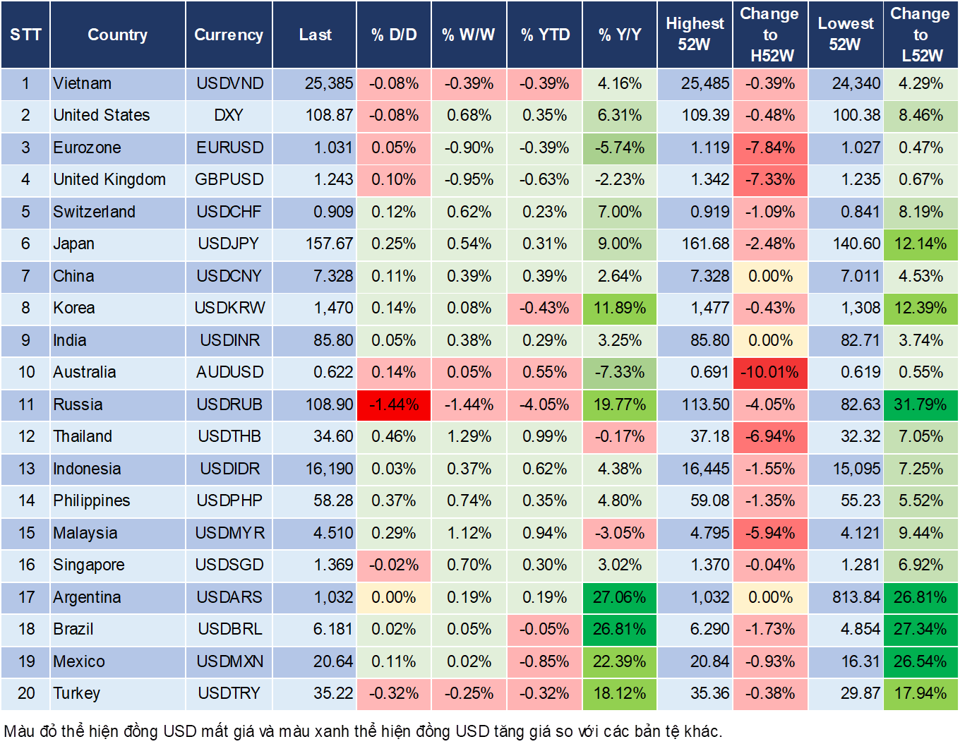 Market Watch 6/1 Market Watch 6/1