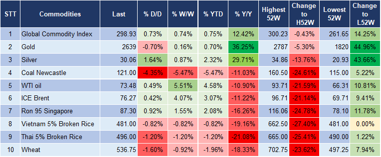 Market Watch 07/01 5 Market Watch 07/01 5