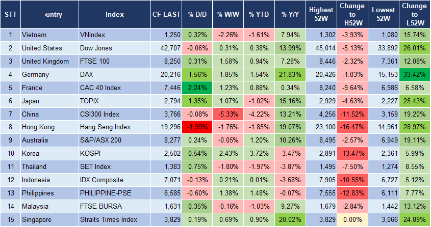 Market Watch 07/01 3 Market Watch 07/01 3