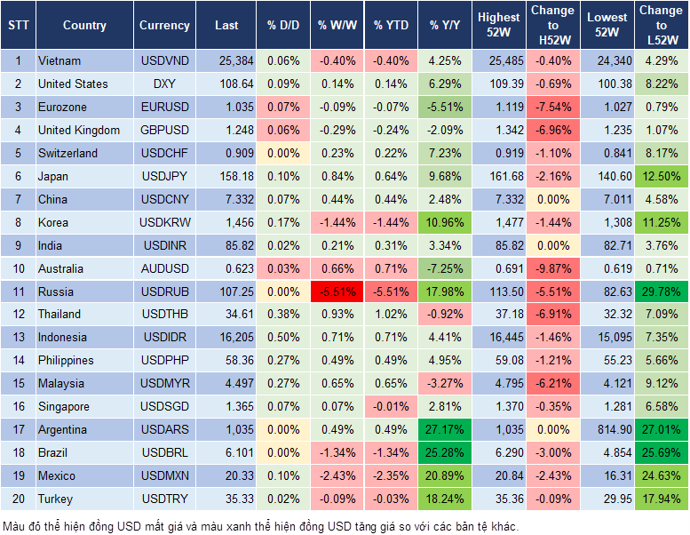 Market Watch 08/01
