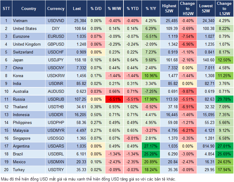 Market Watch 08/01 Market Watch 08/01