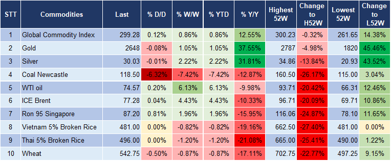 Market Watch 08/01 5 Market Watch 08/01 5