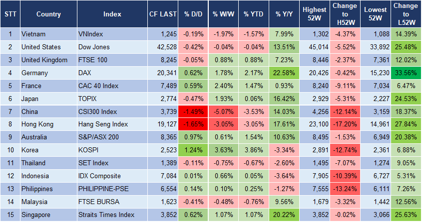 Market Watch 08/01 3 Market Watch 08/01 3