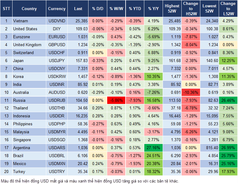 Market Watch 09/01