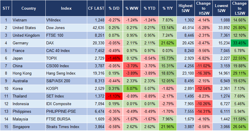 Market Watch 09/01 3 Market Watch 09/01 3