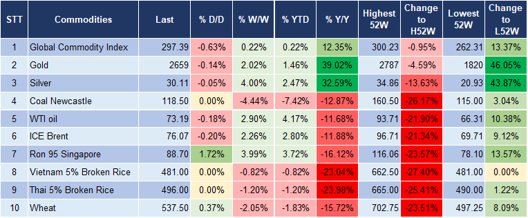 Market Watch 09/01 5 Market Watch 09/01 5