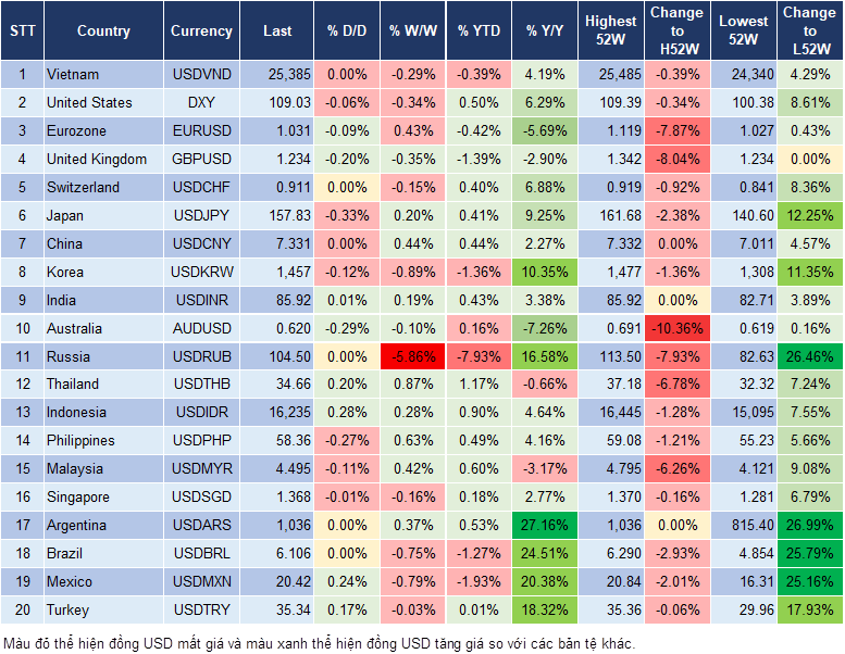Market Watch 09/01 Market Watch 09/01