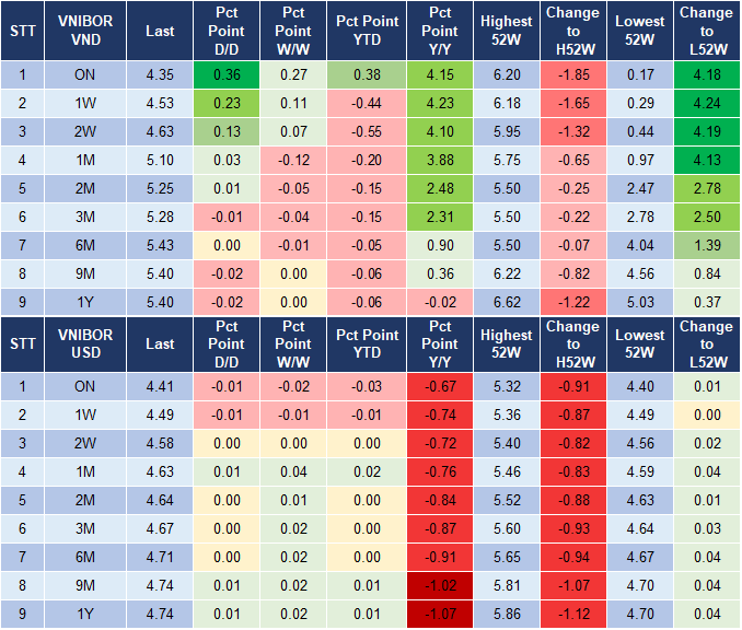 Market Watch 09/01 4 Market Watch 09/01 4